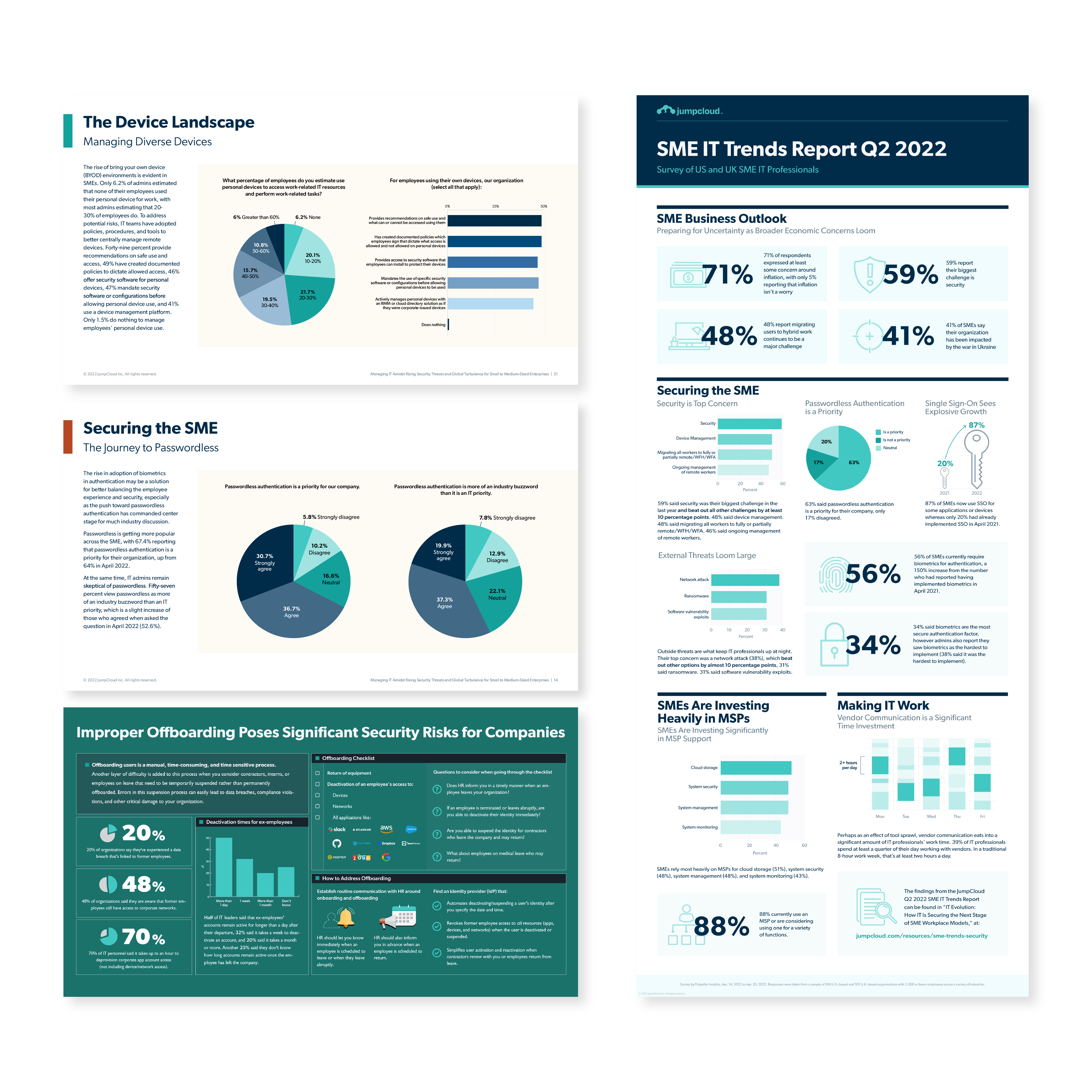 Various infographics and charts for JumpCloud