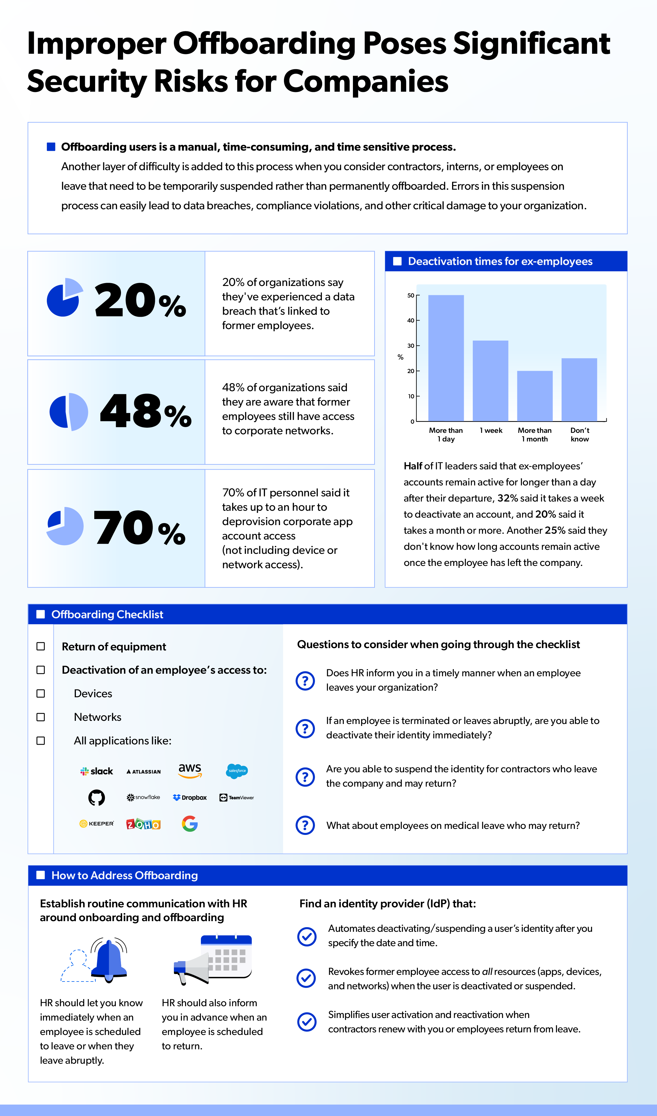 IT offboarding infographic