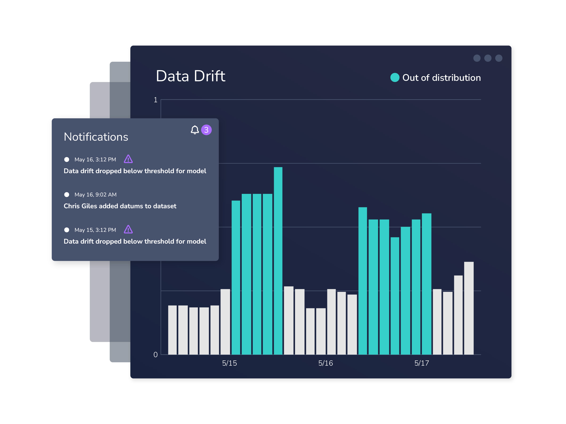 Notifications and metrics illustration