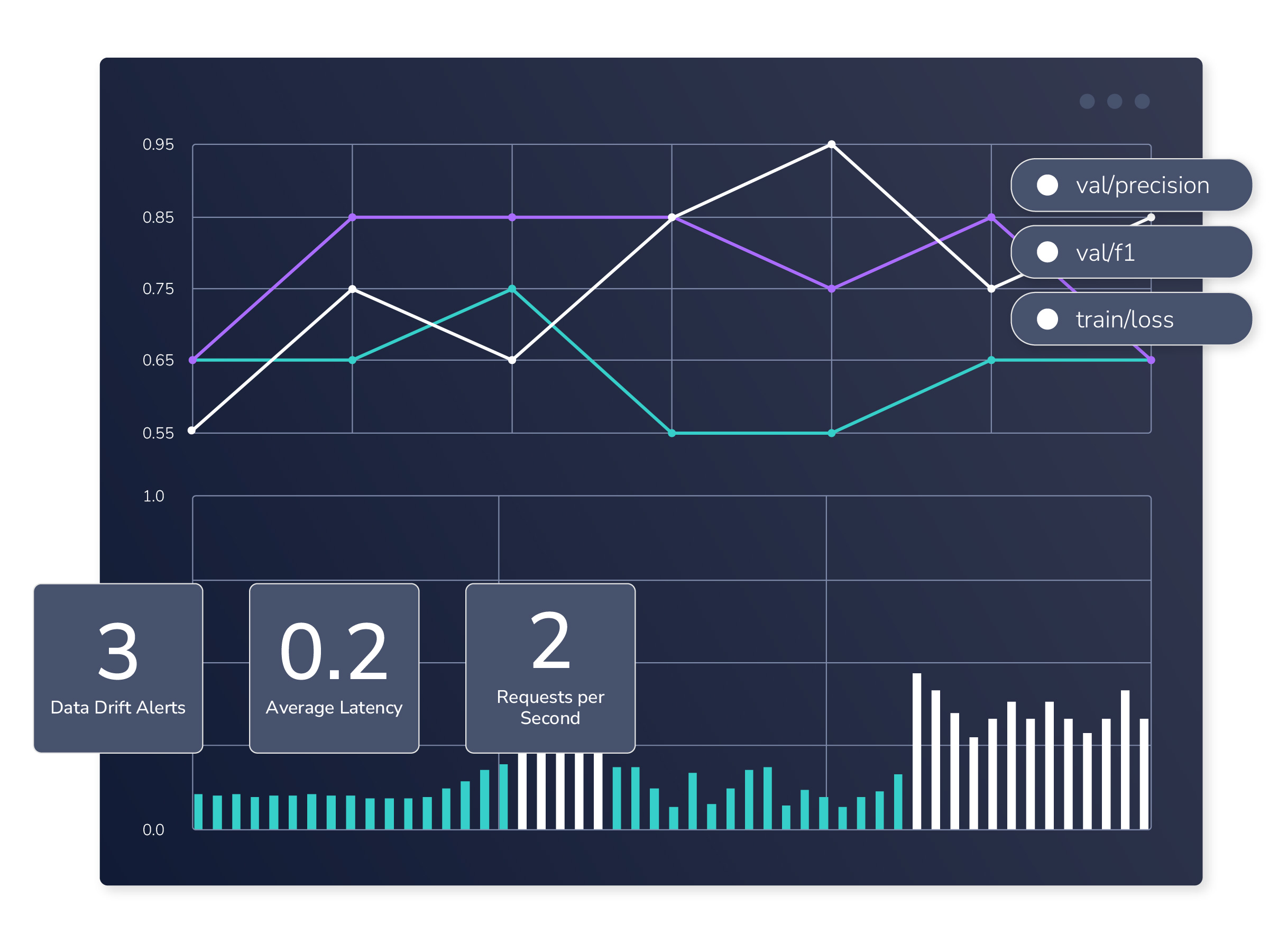 Abstract illustration of dashboard and reporting metrics