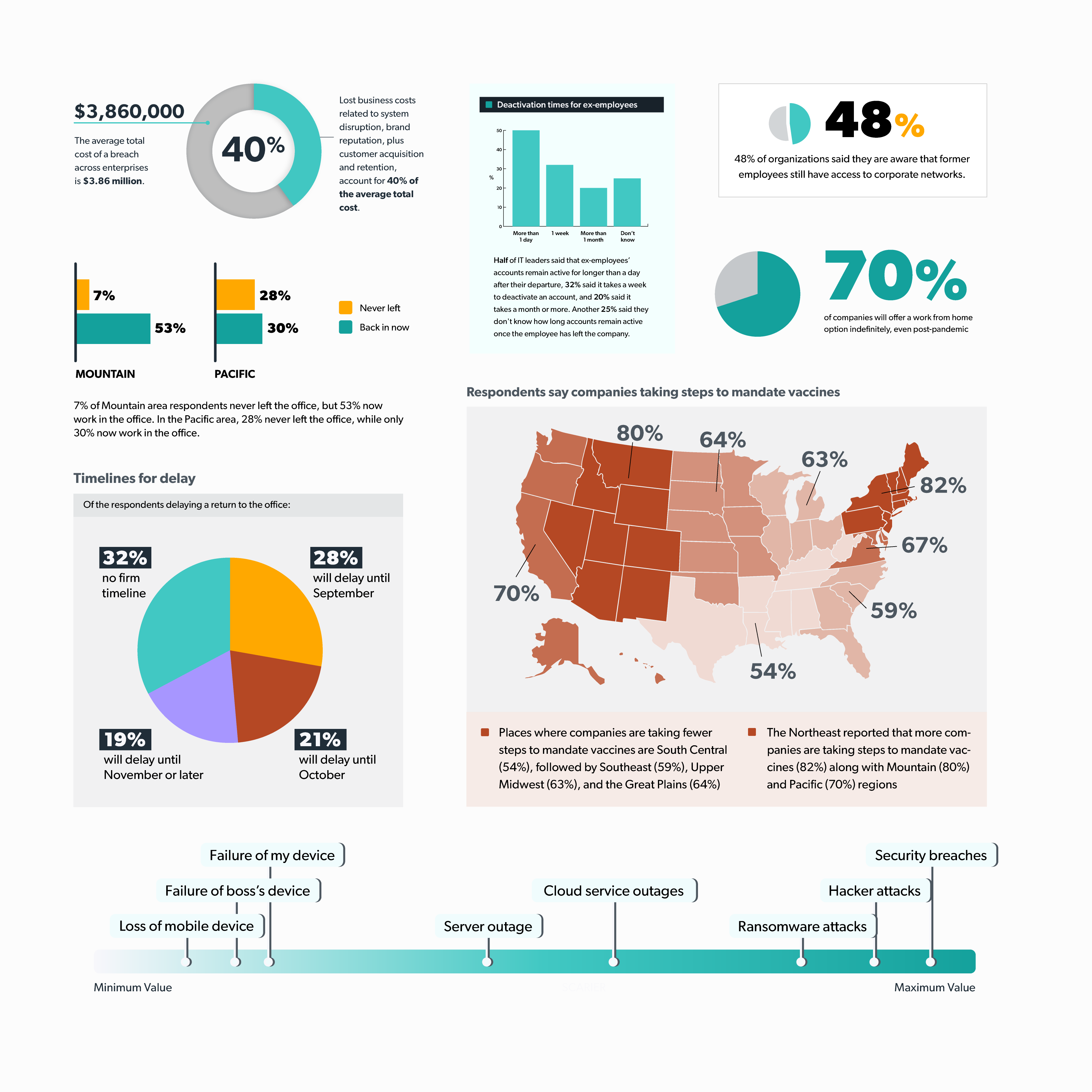Infographic and chart styles